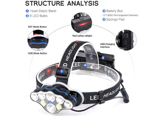 Aluminum Led , Waterproof High Power USB Rechargeable Headlamp